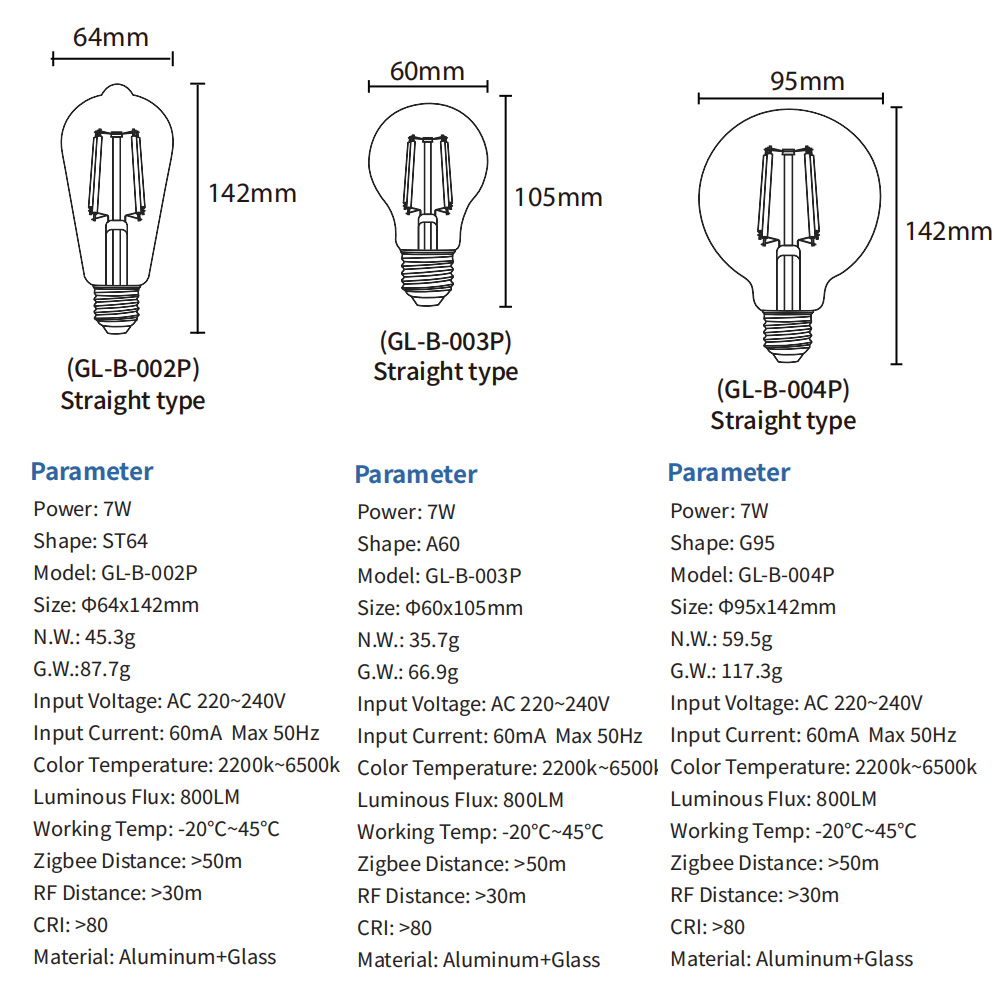 5ZIGBEE 3.0 Smart Home Gledopt - Home Decor Free App reseña y precio