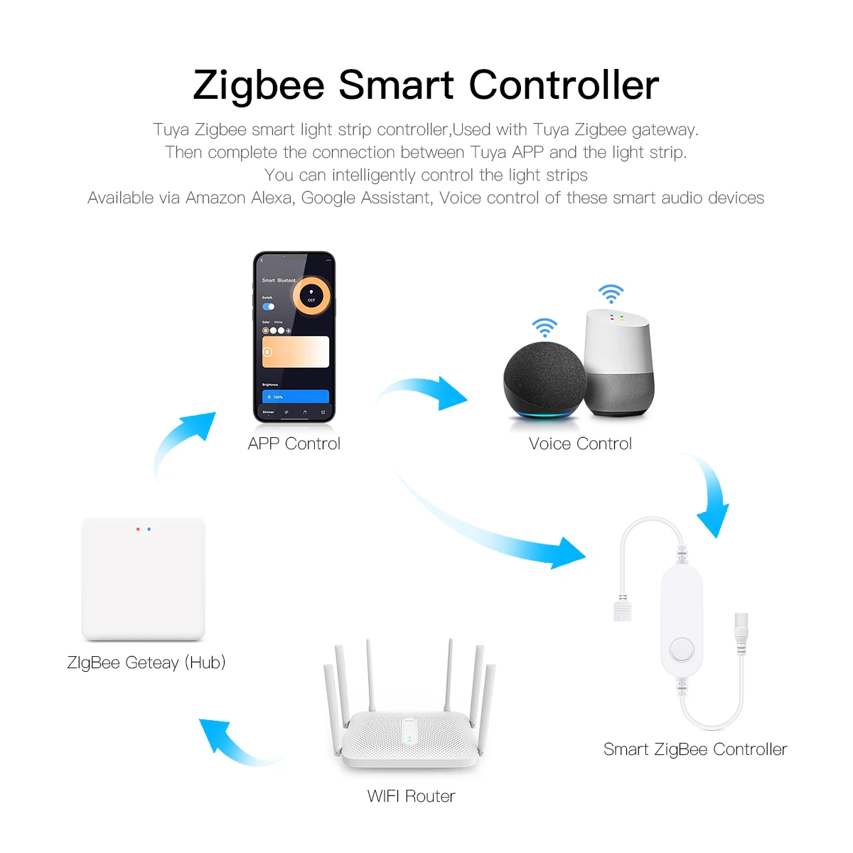 Smart Home Zigbee Tuya Voice C - Home Decor Free App reseña y precio